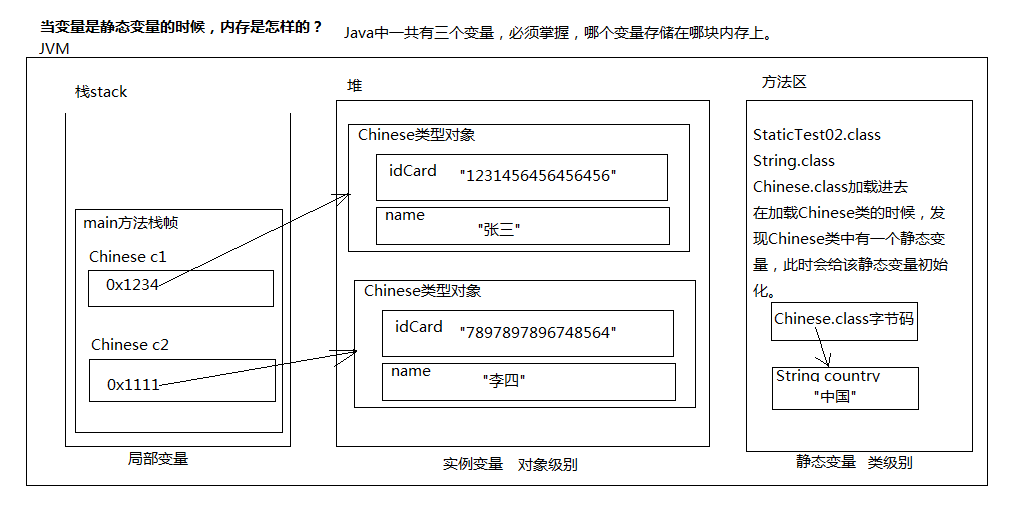 static 静态变量内存图