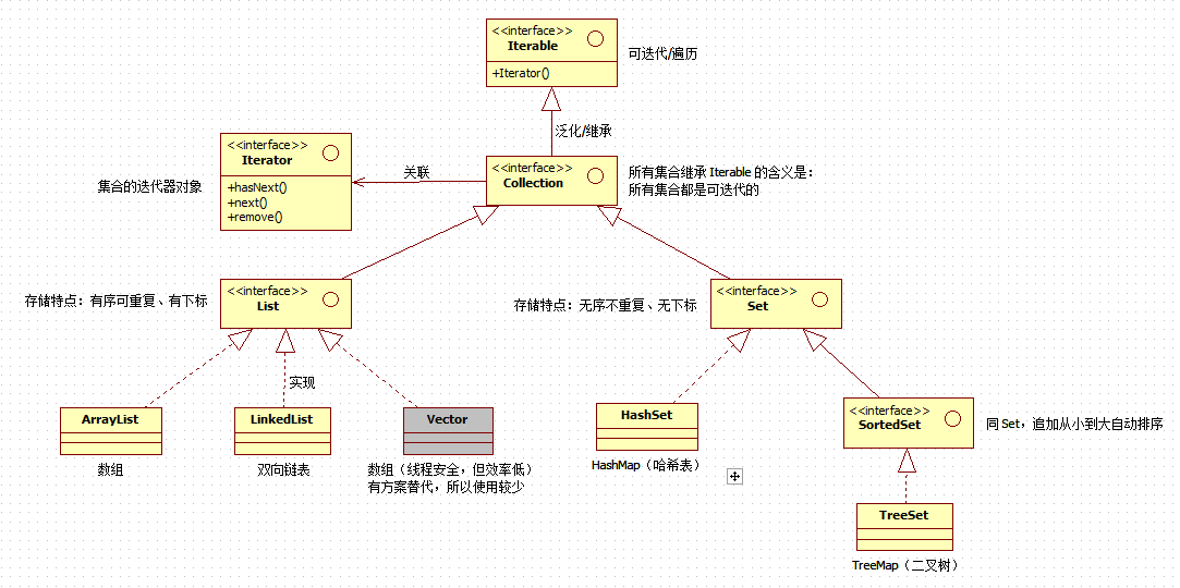 Collect 集合继承结构图