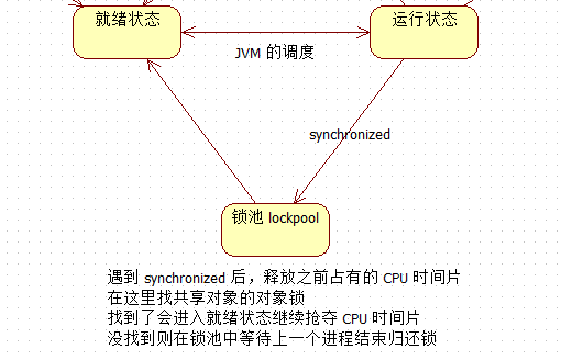Lockpool