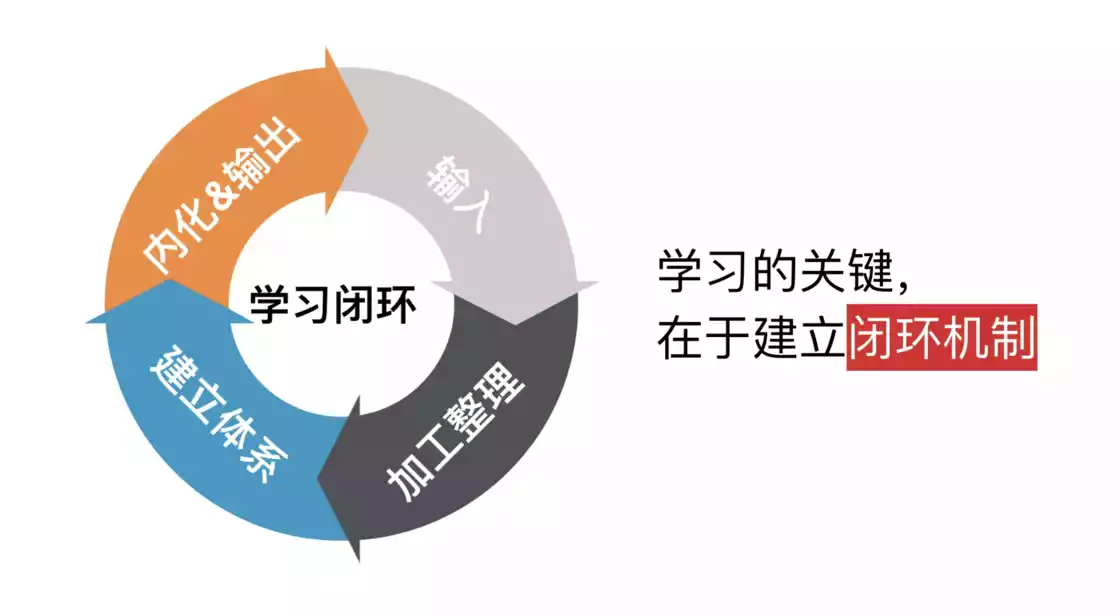 笔记体系