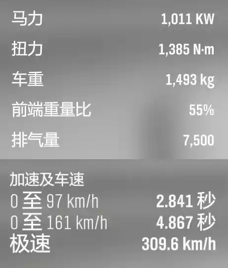 Ford Transit 1965 性能