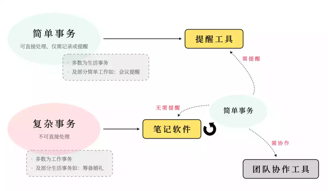 个人时间管理最佳工具组合